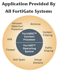 FortiGate Antivirus Firewall Capabilities