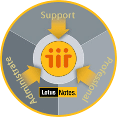 Lotus Notes - One stop solution